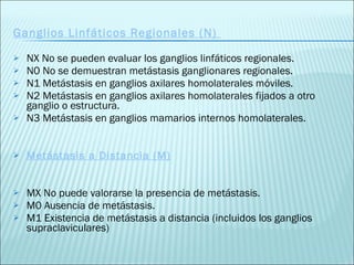 Ganglios Linfáticos Regionales (N)  NX No se pueden evaluar los ganglios linfáticos regionales.  N0 No se demuestran metástasis ganglionares regionales. N1 Metástasis en ganglios axilares homolaterales móviles. N2 Metástasis en ganglios axilares homolaterales fijados a otro ganglio o estructura. N3 Metástasis en ganglios mamarios internos homolaterales.  Metástasis a Distancia (M) MX No puede valorarse la presencia de metástasis. M0 Ausencia de metástasis.  M1 Existencia de metástasis a distancia (incluidos los ganglios supraclaviculares) 