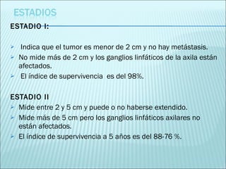 ESTADIO I:  Indica que el tumor es menor de 2 cm y no hay metástasis.  No mide más de 2 cm y los ganglios linfáticos de la axila están afectados. El índice de supervivencia  es del 98%. ESTADIO II  Mide entre 2 y 5 cm y puede o no haberse extendido. Mide más de 5 cm pero los ganglios linfáticos axilares no están afectados. El índice de supervivencia a 5 años es del 88-76 %. 