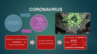 CORONAVIRUS
COVID-19: Enfermedad
por el Coronavirus 2019
Enfermedad
respiratoria
nueva,
identificada
por primera
vez en Wuhan, China.
Pertenece a la familia de los
coronavirus, que
causan enfermedades
de leves a graves en
humanos y animales
Se transmite de persona a
persona a
través de gotas y en
contacto con
superficies contaminadas
 