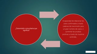 ¿Transmisión comunitaria que
significa?
Incapacidad de relacionar los
casos confirmados a través
cadenas de transmisión para
un gran número de casos, o
aumentar las pruebas
positivas a través de muestras
centinela..
 
