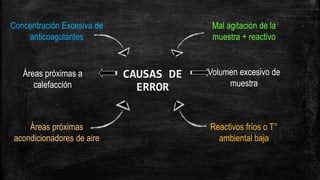 CAUSAS DE
ERROR
Mal agitación de la
muestra + reactivo
Concentración Excesiva de
anticoagulantes
Áreas próximas a
calefacción
Áreas próximas
acondicionadores de aire
Volumen excesivo de
muestra
Reactivos fríos o T°
ambiental baja
 