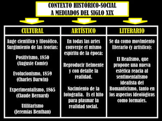 CONTEXTO HISTÓRICO-SOCIAL
A MEDIADOS DEL SIGLO XIX
CULTURAL ARTÍSTICO LITERARIO
Auge científico y filosófico.
Surgimiento de las teorías:
Positivismo, 1850
(Auguste Comte)
Evolucionismo, 1859
(Charles Darwin)
Experimentalismo, 1865
(Claude Bernard)
Utilitarismo
(Jeremías Benthan)
En todas las artes
converge el mismo
espíritu de la época:
Reproducir fielmente
y con detalle la
realidad.
Nacimiento de la
fotografía. Es el hito
para plasmar la
realidad social.
Se da como movimiento
literario (y artístico):
El Realismo, que
propone una nueva
estética reacia al
sentimentalismo
idealista del
Romanticismo, tanto en
los aspectos ideológicos
como formales.
 