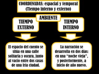 COORDENADAS: espacial y temporal
(Tiempo interno y externo)
TIEMPO
EXTERNO
TIEMPO
INTERNO
El espacio del cuento se
sitúa en una calle
solitaria y oscura, junto
al vacío entre dos casas
de una fría ciudad.
La narración se
desarrolla en dos días:
en una “noche vieja”,
y posteriormente, a
inicio de año nuevo.
AMBIENTE
 