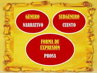 GÉNERO
NARRATIVO
SUBGÉNERO
CUENTO
FORMA DE
EXPRESIÓN
PROSA
 