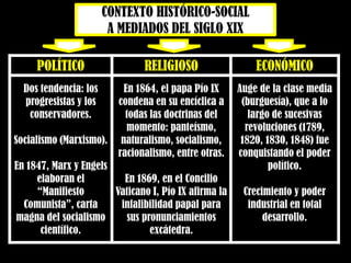 CONTEXTO HISTÓRICO-SOCIAL
A MEDIADOS DEL SIGLO XIX
POLÍTICO RELIGIOSO ECONÓMICO
Dos tendencia: los
progresistas y los
conservadores.
Socialismo (Marxismo).
En 1847, Marx y Engels
elaboran el
“Manifiesto
Comunista”, carta
magna del socialismo
científico.
En 1864, el papa Pío IX
condena en su encíclica a
todas las doctrinas del
momento: panteísmo,
naturalismo, socialismo,
racionalismo, entre otras.
En 1869, en el Concilio
Vaticano I, Pío IX afirma la
infalibilidad papal para
sus pronunciamientos
excátedra.
Auge de la clase media
(burguesía), que a lo
largo de sucesivas
revoluciones (1789,
1820, 1830, 1848) fue
conquistando el poder
político.
Crecimiento y poder
industrial en total
desarrollo.
 
