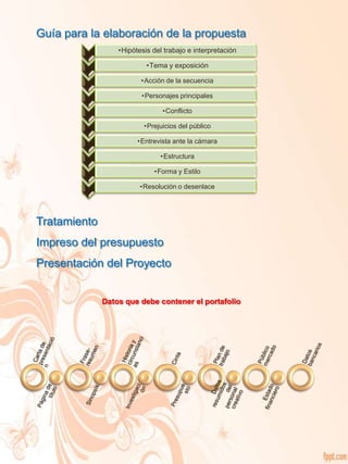 Guía para la elaboración de la propuesta
                  •Hipótesis del trabajo e interpretación

                           •Tema y exposición

                         •Acción de la secuencia

                         •Personajes principales

                                •Conflicto

                          •Prejuicios del público

                        •Entrevista ante la cámara

                               •Estructura

                             •Forma y Estilo

                         •Resolución o desenlace




Tratamiento
Impreso del presupuesto
Presentación del Proyecto


              Datos que debe contener el portafolio
 