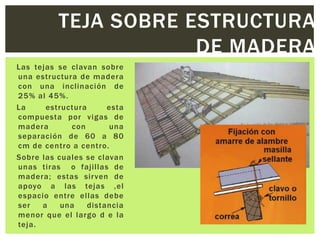 TEJA SOBRE ESTRUCTURA
                      DE MADERA
Las tejas se clavan sobre
una estructura de madera
con una inclinación de
25% al 45%.
La     estructura      esta
compuesta por vigas de
madera       con       una
separación de 60 a 80
cm de centro a centro.
Sobre las cuales se clavan
unas tiras o fajillas de
madera; estas sir ven de
apoyo a las tejas ,el
espacio entre ellas debe
ser   a    una    distancia
menor que el largo d e la
teja.
 