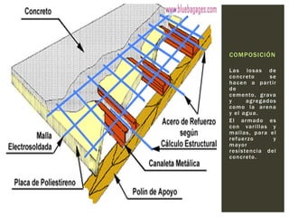 COMPOSICIÓN

L a s l o s as d e
c o nc r eto         se
h a c e n a p ar t i r
de
c em e nto , g r av a
y          ag r eg ado s
c o m o l a ar e n a
y el agua.
E l ar m ad o e s
c o n v ar i l l a s y
m al l as , p ar a el
r ef u er z o          y
m ayo r
r e s i s te nc i a d el
c o n c r eto .
 