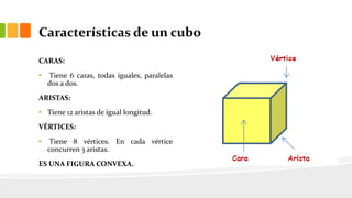 Características de un cubo
CARAS:
• Tiene 6 caras, todas iguales, paralelas
dos a dos.
ARISTAS:
• Tiene 12 aristas de igual longitud.
VÉRTICES:
• Tiene 8 vértices. En cada vértice
concurren 3 aristas.
ES UNA FIGURA CONVEXA.
 