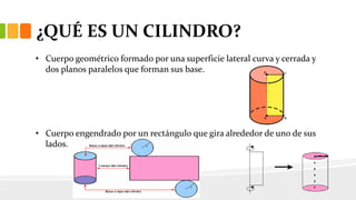 ¿QUÉ ES UN CILINDRO?
• Cuerpo geométrico formado por una superficie lateral curva y cerrada y
dos planos paralelos que forman sus base.
• Cuerpo engendrado por un rectángulo que gira alrededor de uno de sus
lados.
 