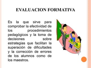 Es la que sirve para
comprobar la efectividad de
los procedimientos
pedagógicos y la toma de
decisiones sobre
estrategias que facilitan la
superación de dificultades
y la corrección de errores
de los alumnos como de
los maestros.
EVALUACION FORMATIVA
 