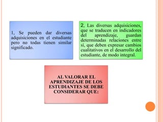 1, Se pueden dar diversas
adquisiciones en el estudiante
pero no todas tienen similar
significado.
2, Las diversas adquisiciones,
que se traducen en indicadores
del aprendizaje, guardan
determinadas relaciones entre
sí, que deben expresar cambios
cualitativos en el desarrollo del
estudiante, de modo integral.
AL VALORAR EL
APRENDIZAJE DE LOS
ESTUDIANTES SE DEBE
CONSIDERAR QUE:
 