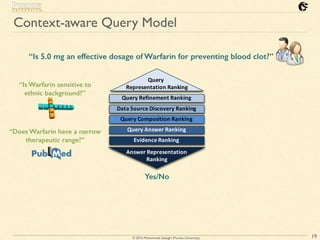 © 2016 Mohammad Sadoghi (Purdue University)
Context-aware Query Model
19
Rank	Query	
Representation
Rank	Query	Refinement
Rank	Data	Sources	Discovery
Rank	Query	Composition
Rank	Query	Answers
Rank	Answer	Evidence
Rank	Answer	
Representation
Query	Refinement	Ranking
Data	Source	Discovery	Ranking
Query	Composition	Ranking
Query	Answer	Ranking
Evidence	Ranking
Query	
Representation	Ranking
Answer	Representation	
Ranking
“Is 5.0 mg an effective dosage of Warfarin for preventing blood clot?”
Yes/No
“Is Warfarin sensitive to
ethnic background?”
“Does Warfarin have a narrow
therapeutic range?”
 