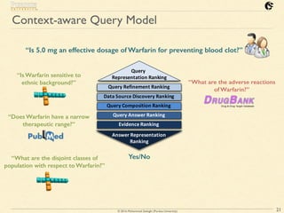 © 2016 Mohammad Sadoghi (Purdue University)
Context-aware Query Model
21
Rank	Query	
Representation
Rank	Query	Refinement
Rank	Data	Sources	Discovery
Rank	Query	Composition
Rank	Query	Answers
Rank	Answer	Evidence
Rank	Answer	
Representation
Query	Refinement	Ranking
Data	Source	Discovery	Ranking
Query	Composition	Ranking
Query	Answer	Ranking
Evidence	Ranking
Query	
Representation	Ranking
Answer	Representation	
Ranking
“Is 5.0 mg an effective dosage of Warfarin for preventing blood clot?”
Yes/No
“Is Warfarin sensitive to
ethnic background?”
“Does Warfarin have a narrow
therapeutic range?”
“What are the disjoint classes of
population with respect to Warfarin?”
“What are the adverse reactions
of Warfarin?”
 