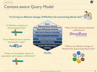 © 2016 Mohammad Sadoghi (Purdue University)
Context-aware Query Model
22
Rank	Query	
Representation
Rank	Query	Refinement
Rank	Data	Sources	Discovery
Rank	Query	Composition
Rank	Query	Answers
Rank	Answer	Evidence
Rank	Answer	
Representation
Query	Refinement	Ranking
Data	Source	Discovery	Ranking
Query	Composition	Ranking
Query	Answer	Ranking
Evidence	Ranking
Query	
Representation	Ranking
Answer	Representation	
Ranking
“Is 5.0 mg an effective dosage of Warfarin for preventing blood clot?”
Yes/No
“Is Warfarin sensitive to
ethnic background?”
“Does Warfarin have a narrow
therapeutic range?”
“What are the disjoint classes of
population with respect to Warfarin?”
“What are the adverse reactions
of Warfarin?”
“What is an effective dosage of
Warfarin for preventing blood clot?”
 