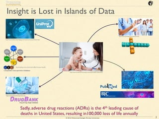 © 2016 Mohammad Sadoghi (Purdue University)
Insight is Lost in Islands of Data
3
http://www.cpsresearch.eu/clinical-trials...