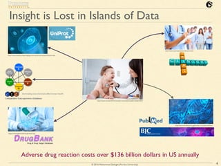 © 2016 Mohammad Sadoghi (Purdue University)
Insight is Lost in Islands of Data
4
http://www.cpsresearch.eu/clinical-trials/
http://news.mit.edu/2015/mnookin-vaccination-public-health-0227
http://www.healthcarepackaging.com/trends-and-issues/clinical-trials
http://stormercellularloo.gq/evolve-ii-clinical-trial.html
https://www.geneticliteracyproject.org
Adverse drug reaction costs over $136 billion dollars in US annually
 