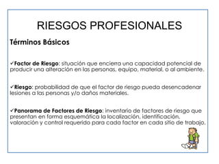RIESGOS PROFESIONALES
Términos Básicos

Factor de Riesgo: situación que encierra una capacidad potencial de
producir una alteración en las personas, equipo, material, o al ambiente.


Riesgo: probabilidad de que el factor de riesgo pueda desencadenar
lesiones a las personas y/o daños materiales.


Panorama de Factores de Riesgo: inventario de factores de riesgo que
presentan en forma esquemática la localización, identificación,
valoración y control requerido para cada factor en cada sitio de trabajo.
 