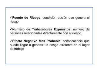 Fuente de Riesgo: condición acción que genera el
riesgo.

Numero de Trabajadores Expuestos: numero de
personas relacionadas directamente con el riesgo.

Efecto Negativo Mas Probable: consecuencia que
puede llegar a generar un riesgo existente en el lugar
de trabajo
 