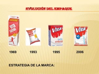 FORMAS DE CONSTITUCIÓN:

   Todo empezó hace 34 años, cuando la empresa tomó la iniciativa de vender leche fresca a Guaya...