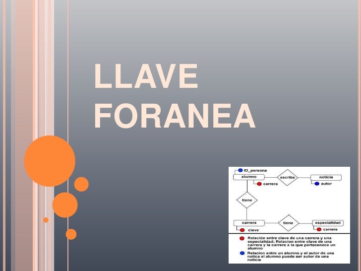 Entidad, Llave primaria, llave foranea
