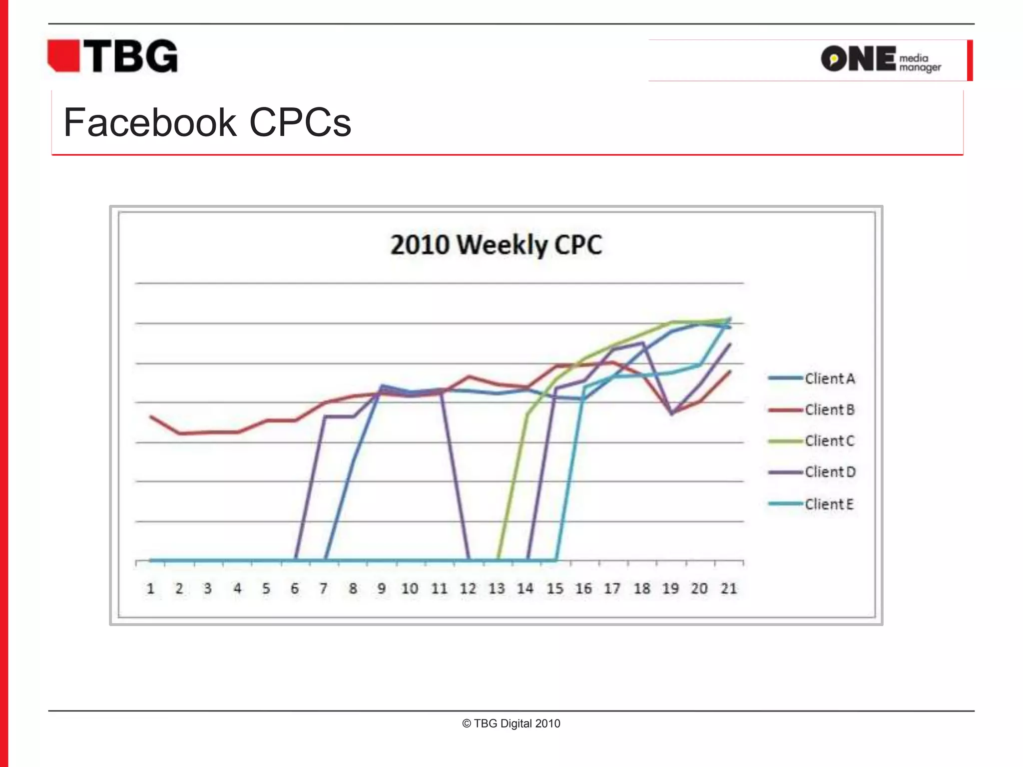 Optimise© TBG Digital 2010