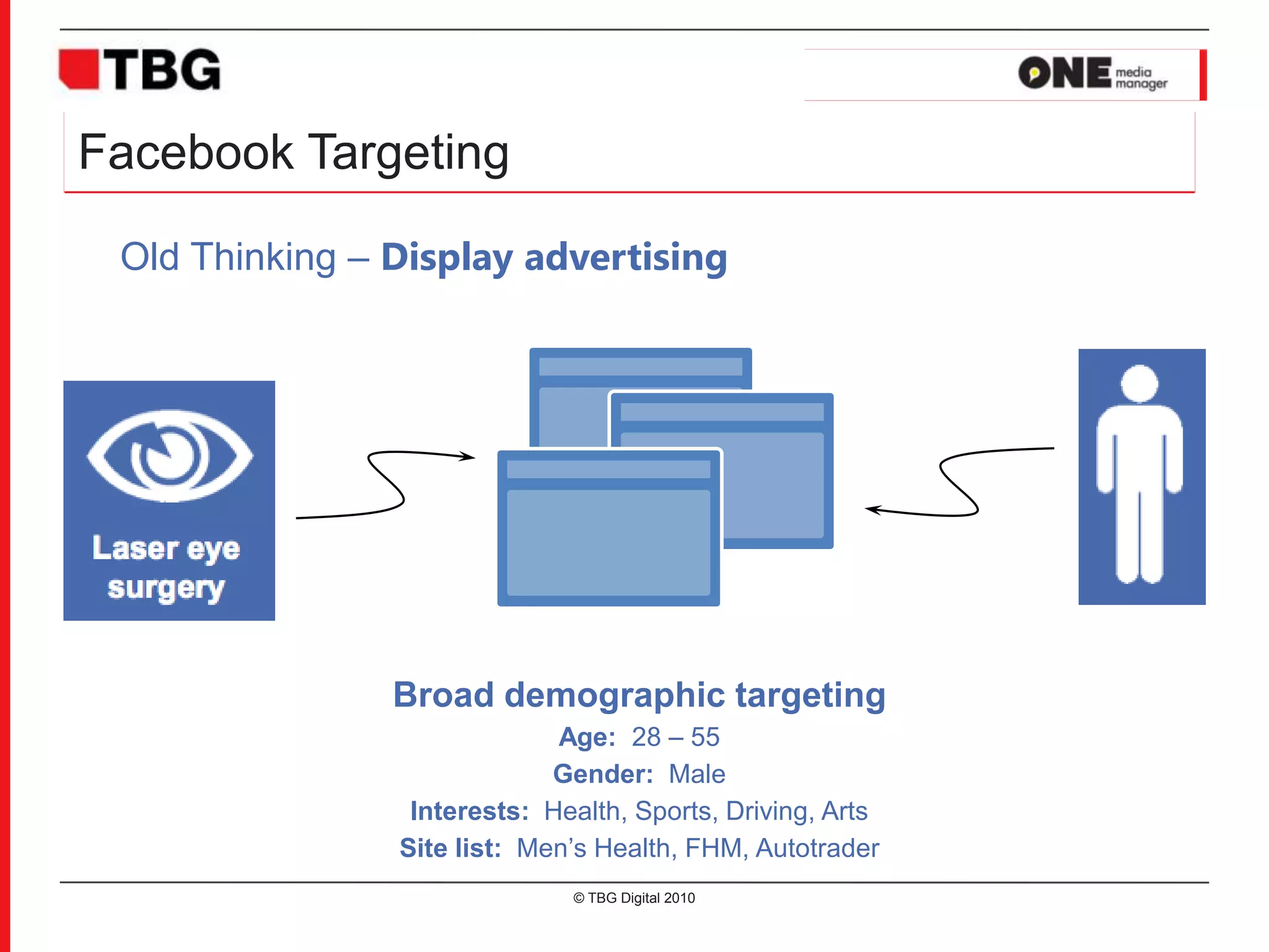 Limited Targeting© TBG Digital 2010