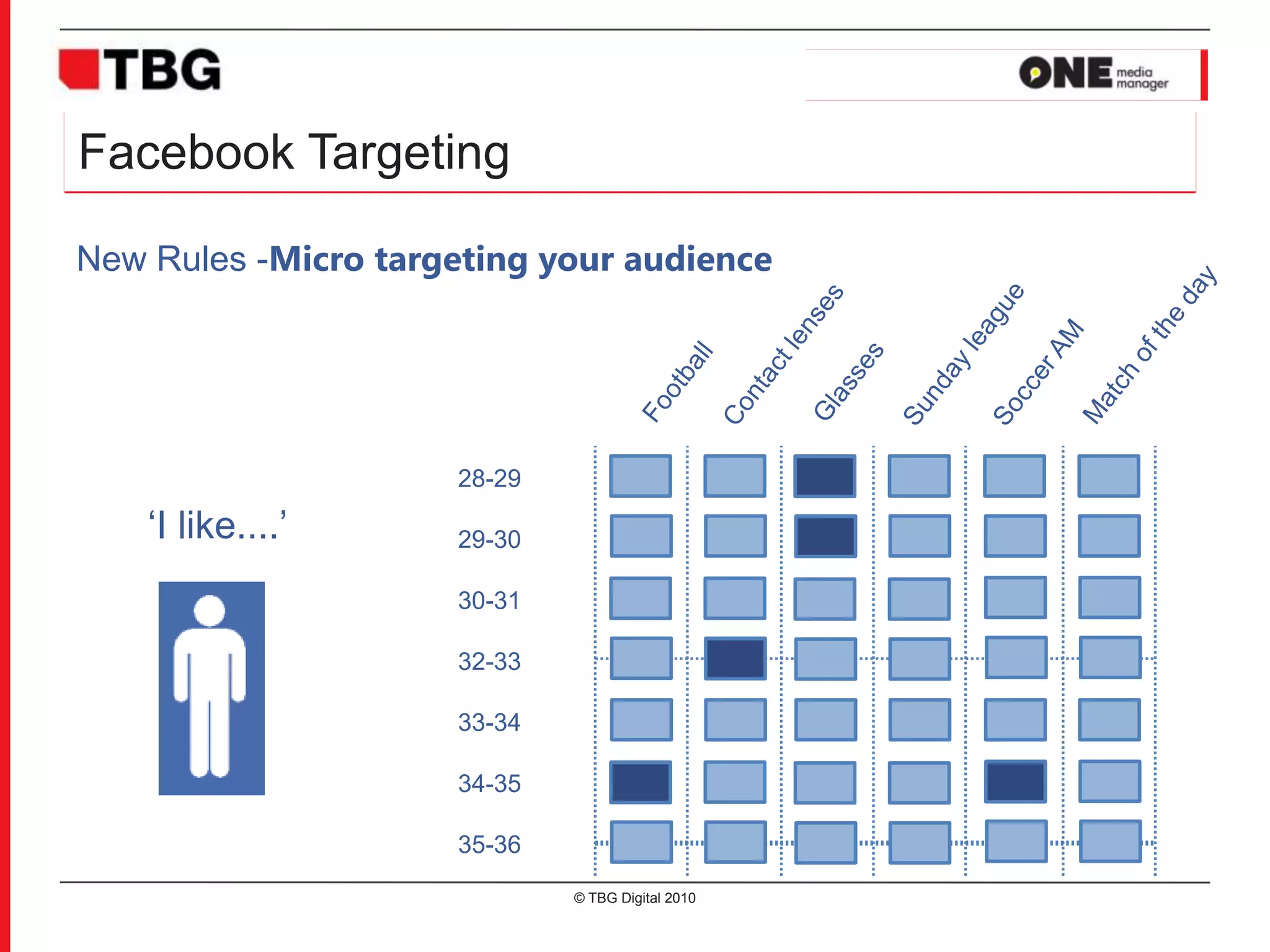 Facebook AdsMarketplaceAuction bidding