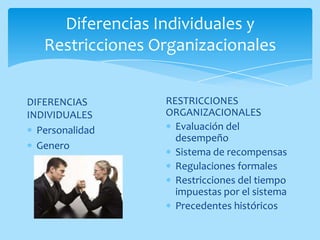 Diferencias Individuales y
   Restricciones Organizacionales


DIFERENCIAS       RESTRICCIONES
INDIVIDUALES      ORGANIZACIONALES
  Personalidad      Evaluación del
                    desempeño
  Genero
                    Sistema de recompensas
                    Regulaciones formales
                    Restricciones del tiempo
                    impuestas por el sistema
                    Precedentes históricos
 