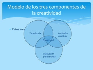 Modelo de los tres componentes de
          la creatividad


  Estos son:
               Experiencia                   Aptitudes
                                             creativas
                             Creatividad




                             Motivación
                             para la tarea
 