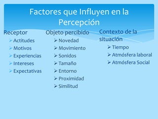 Factores que Influyen en la
                  Percepción
Receptor          Objeto percibido   Contexto de la
  Actitudes         Novedad        situación
  Motivos           Movimiento        Tiempo
  Experiencias      Sonidos           Atmósfera laboral
  Intereses         Tamaño            Atmósfera Social
  Expectativas      Entorno
                     Proximidad
                     Similitud
 