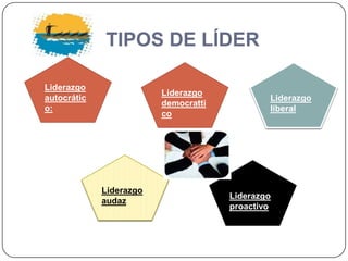 TIPOS DE LÍDERLiderazgo autocrático:Liderazgo  democratticoLiderazgo  liberalLiderazgo audazLiderazgo proactivo