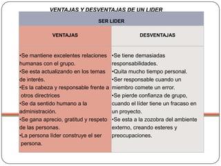 VENTAJAS Y DESVENTAJAS DE UN LIDER 