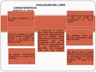 EVALUACION DEL LIDER CARACTERISTICAS                                                                       PUNTOS CLAVES 