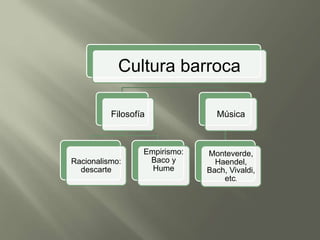 Cultura barroca
Filosofía
Racionalismo:
descarte
Empirismo:
Baco y
Hume
Música
Monteverde,
Haendel,
Bach, Vivaldi,
etc.
 
