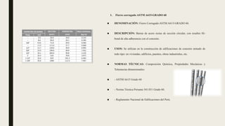 1. Fierro corrugado ASTM A615-GRADO 60
■ DENOMINACIÓN: Fierro Corrugado ASTM A615-GRADO 60.
■ DESCRIPCIÓN: Barras de acero rectas de sección circular, con resaltes Hi-
bond de alta adherencia con el concreto.
■ USOS: Se utilizan en la construcción de edificaciones de concreto armado de
todo tipo: en viviendas, edificios, puentes, obras industriales, etc.
■ NORMAS TÉCNICAS: Composición Química, Propiedades Mecánicas y
Tolerancias dimensionales:
■ - ASTM A615 Grado 60
■ - Norma Técnica Peruana 341.031 Grado 60.
■ - Reglamento Nacional de Edificaciones del Perú.
 