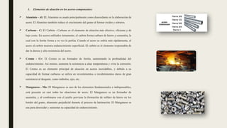 1. Elementos de aleación en los aceros-componentes:
 Aluminio - Al: EL Aluminio es usado principalmente como desoxidante en la elaboración de
acero. El Aluminio también reduce el crecimiento del grano al formar óxidos y nitruros.
 Carbono - C: El Carbón - Carbono es el elemento de aleación más efectivo, eficiente y de
bajo costo. En aceros enfriados lentamente, el carbón forma carburo de hierro y cementita, la
cual con la ferrita forma a su vez la perlita. Cuando el acero se enfría más rápidamente, el
acero al carbón muestra endurecimiento superficial. El carbón es el elemento responsable de
dar la dureza y alta resistencia del acero.
 Cromo - Cr: El Cromo es un formador de ferrita, aumentando la profundidad del
endurecimiento. Así mismo, aumenta la resistencia a altas temperaturas y evita la corrosión.
El Cromo es un elemento principal de aleación en aceros inoxidables, y debido a su
capacidad de formar carburos se utiliza en revestimientos o recubrimientos duros de gran
resistencia al desgaste, como émbolos, ejes, etc.
 Manganeso - Mn: El Manganeso es uno de los elementos fundamentales e indispensables,
está presente en casi todas las aleaciones de acero. El Manganeso es un formador de
ausentita, y al combinarse con el azufre previene la formación de sulfuro de hierro en los
bordes del grano, altamente perjudicial durante el proceso de laminación. El Manganeso se
usa para desoxidar y aumentar su capacidad de endurecimiento.
 