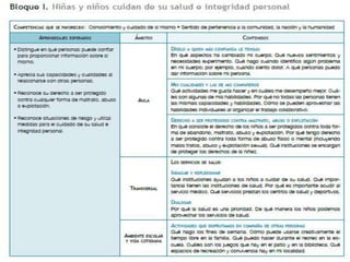 formacion civica y etica