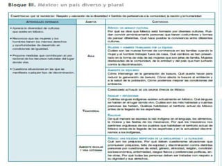 formacion civica y etica