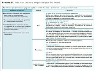 formacion civica y etica