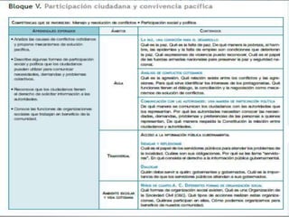 formacion civica y etica