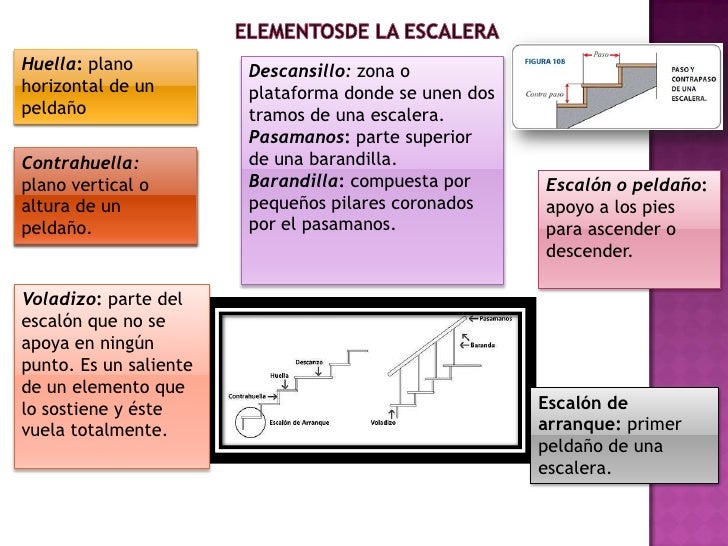 Escaleras