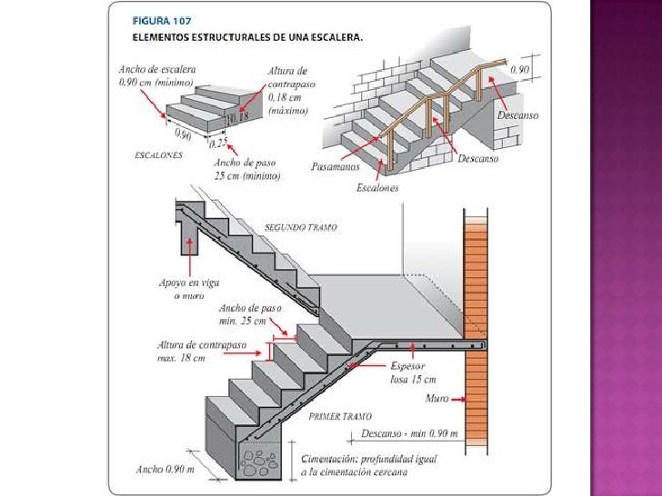 Escaleras