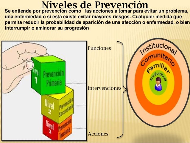 niveles de prevencion y acciones de enfermeria en el individuo, famil…