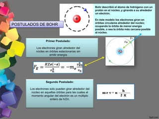 Bohr describió el átomo de hidrógeno con un
                                                        protón en el núcleo, y girando a su alrededor
                                                        un electrón.

                                                        En éste modelo los electrones giran en
                                                        órbitas circulares alrededor del núcleo;
POSTULADOS DE BOHR                                      ocupando la órbita de menor energía
                                                        posible, o sea la órbita más cercana posible
                                                        al núcleo.

                                                                                    Fr
                   Primer Postulado:                                           Fe

           Los electrones giran alrededor del
           núcleo en órbitas estacionarias sin
                     emitir energía




                   Segundo Postulado:

       Los electrones solo pueden girar alrededor del
        núcleo en aquellas órbitas para las cuales el
        momento angular del electrón es un múltiplo
                      entero de h/2π.
 