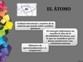 Unidad estructural y reactiva de la
materia que puede sufrir cambios
            químicos
                            El concepto daltoniano no
                                concibe la idea de la
                           divisibilidad del átomo, por
                            lo que no considera que el
                              átomo pueda tener una
                                 estructura interna
          Diámetro de
     aproximadamente 1 A
           (angstrom)
 
