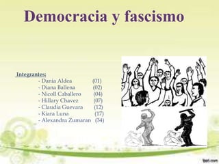 Democracia y fascismo

Integrantes:
- Dania Aldea
(01)
- Diana Ballena
(02)
- Nicoll Caballero
(04)
- Hillary Chavez
(07)
- Claudia Guevara
(12)
- Kiara Luna
(17)
- Alexandra Zumaran (34)

 