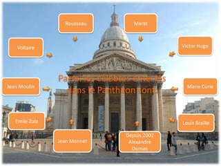 Rousseau         Marat



    Voltaire                                  Victor Hugo




                Parmi les célèbres enterrés
Jean Moulin                                     Marie Curie
                  dans le Panthéon sont:


   Emile Zola                                 Louis Braille

                                Depuis 2002
                Jean Monnet      Alexandre
                                  Dumas
 