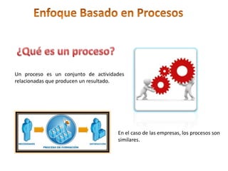 Un proceso es un conjunto de actividades
relacionadas que producen un resultado.




                                     En el caso de las empresas, los procesos son
                                     similares.
 