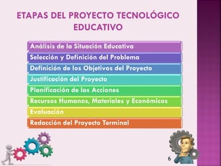 ETAPAS DEL PROYECTO TECNOLÓGICO
EDUCATIVO
Análisis de la Situación Educativa
Selección y Definición del Problema
Definició...